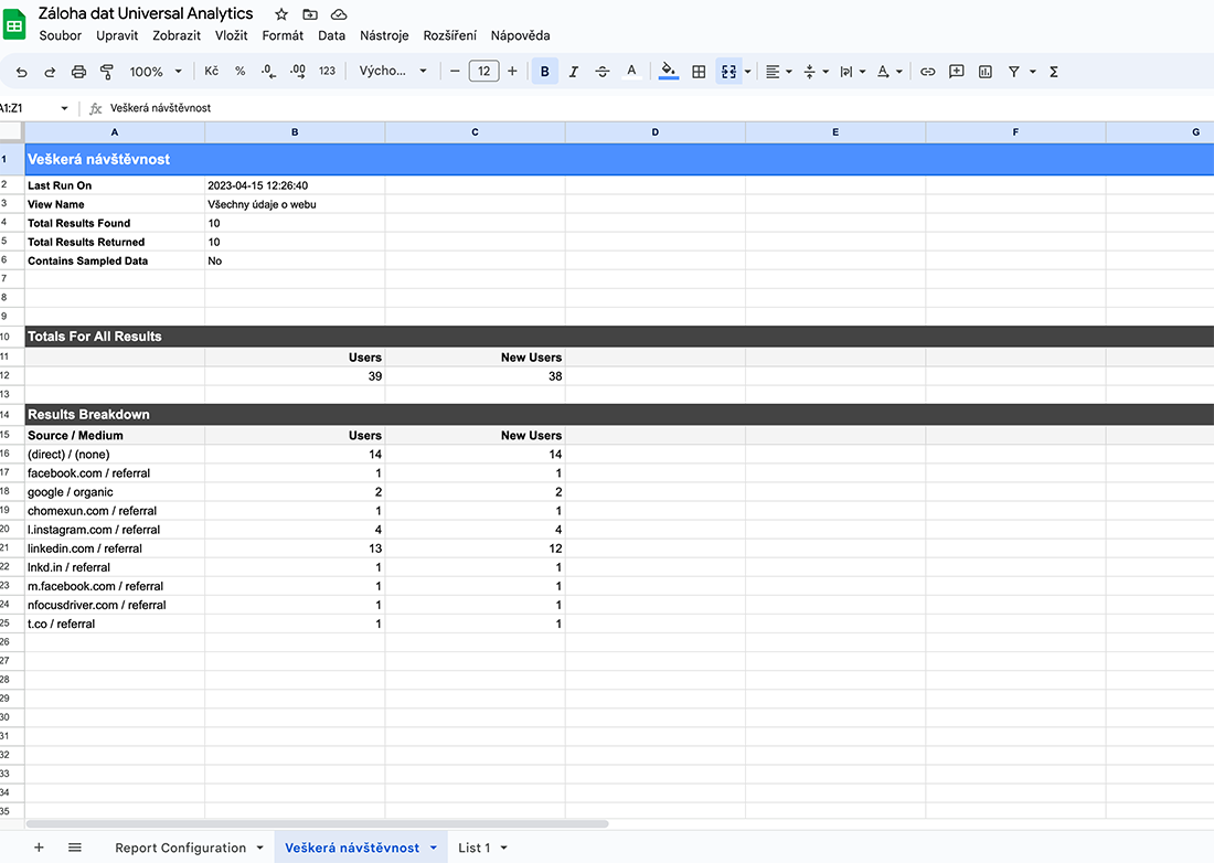 Ukázka z Google Analytics addonu do Google Sheets