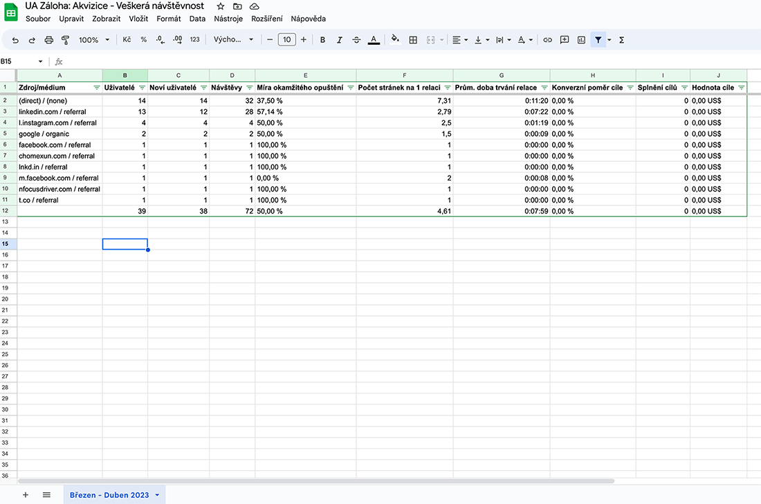 Zálohování dat do Google Sheets z Universal Analytics